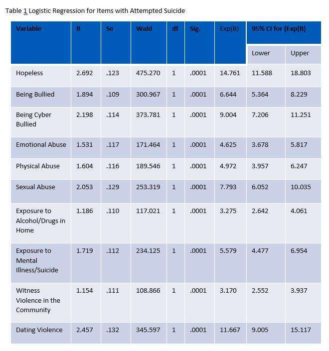 Table 1